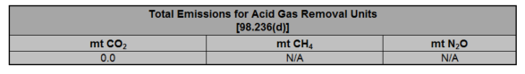 Image of total emissions table for 20216-2023 Acid Gas Removal Units
